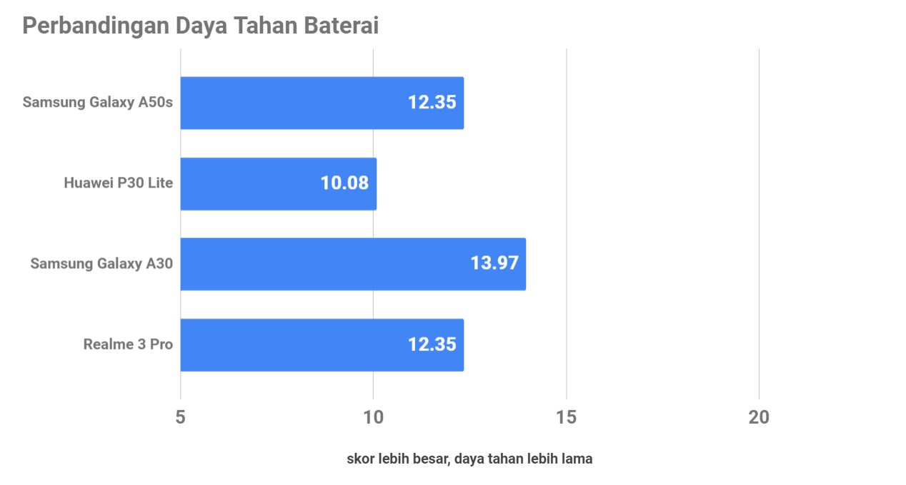 Samsung Galaxy A50s, Unik dan Kekinian