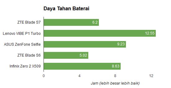 ZTE Blade S7, Premium Tapi Tanggung