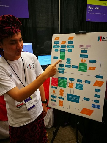 Begini Cara Kerja HOAX Analyzer Karya Tim CIMOL