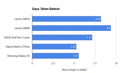 Lenovo A6010, Persaingan Ketat di Kelasnya