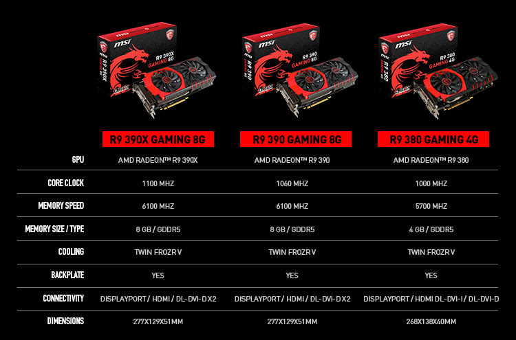 MSI Rilis Jajaran Kartu Grafis Radeon R7 300 dan R9 300 