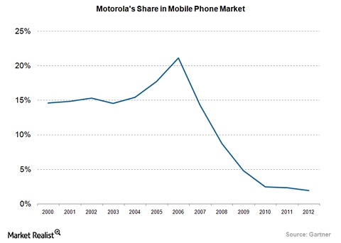 Ambisi Lenovo Hidupkan Kembali Moto di Indonesia