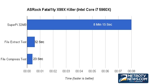 ASRock Fatal1ty X99X Killer, Motherboard Ekstrem Platform Ekstrem