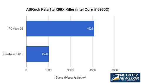 ASRock Fatal1ty X99X Killer, Motherboard Ekstrem Platform Ekstrem