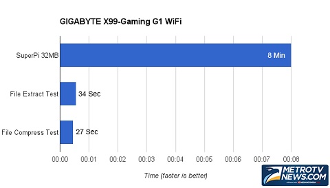 GIGABYTE GA-X99-Gaming G1 WiFi, Fitur Gaming Cukup Lengkap
