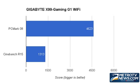 GIGABYTE GA-X99-Gaming G1 WiFi, Fitur Gaming Cukup Lengkap