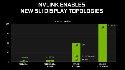 Nvidia Siapkan Nvlink Untuk Visual 8k