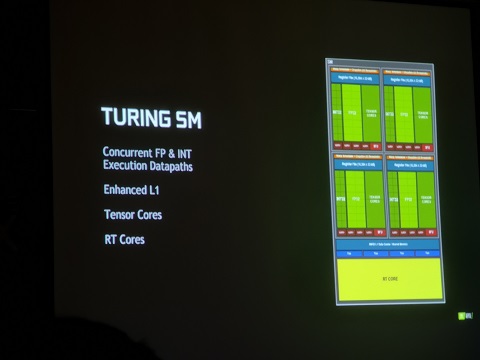 Arsitektur Turing, Penerus Pascal yang Inovatif