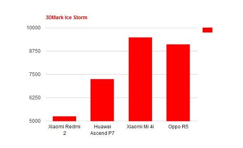 Xiaomi Mi 4i, Andalkan Kamera dan Performa 