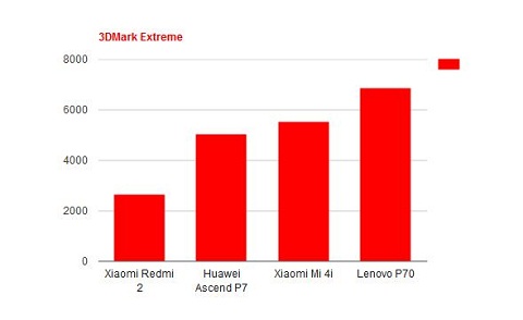 Xiaomi Mi 4i, Andalkan Kamera dan Performa 