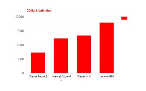 Xiaomi Mi 4i, Andalkan Kamera dan Performa 