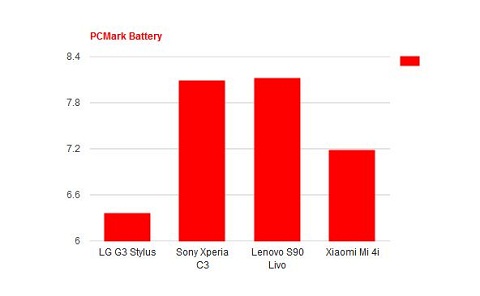 Xiaomi Mi 4i, Andalkan Kamera dan Performa 
