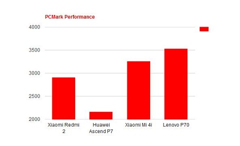 Xiaomi Mi 4i, Andalkan Kamera dan Performa 