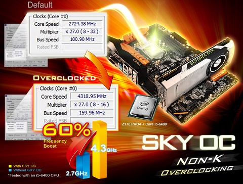 ASRock Buka Potensi Overclock Intel Skylake via SKY OC