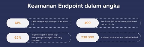 Mengenai Istilah Endpoint dan Perlindungannya
