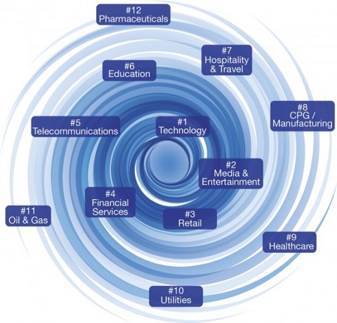 Mengenal Digital Vortex di Era IoT