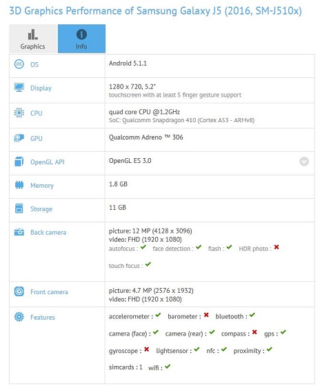 Bocoran Sementara Spesifikasi Samsung Galaxy J5 2016