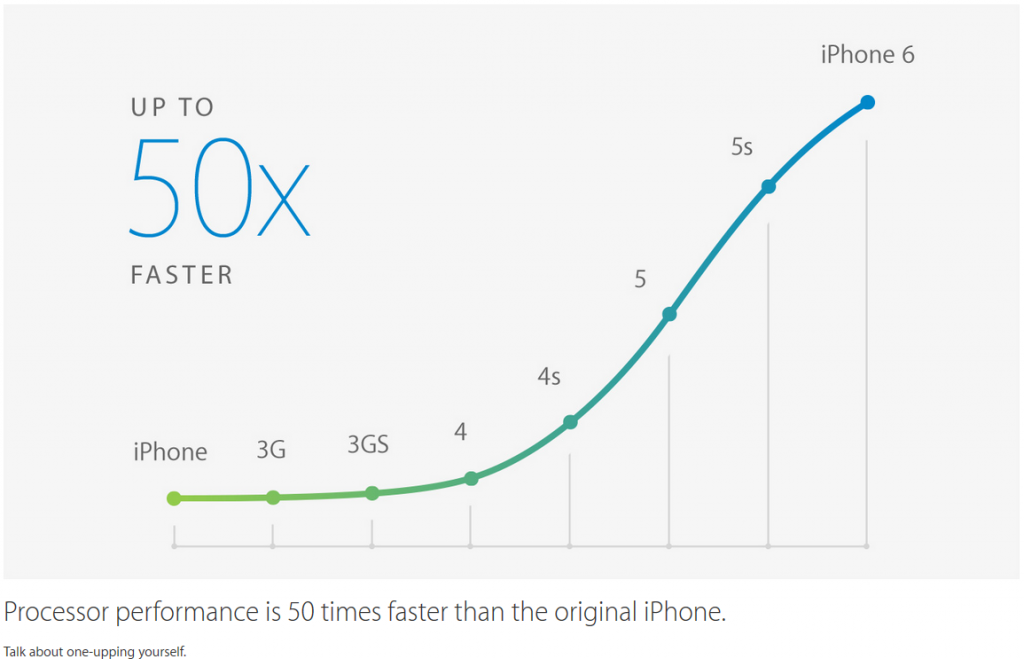 Melihat Keunggulan A8, Otak iPhone 6 dan iPhone 6 Plus