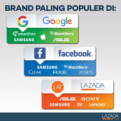 Ini Daftar Produk Paling Populer Menurut Lazada 