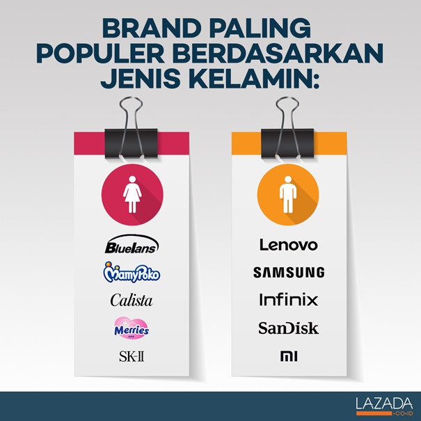 Ini Daftar Produk Paling Populer Menurut Lazada 
