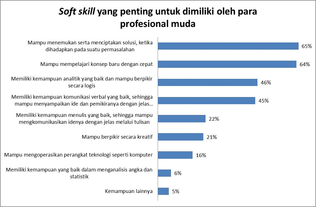 Apa yang Dibutuhkan Lulusan Muda untuk Raih Pekerjaan?