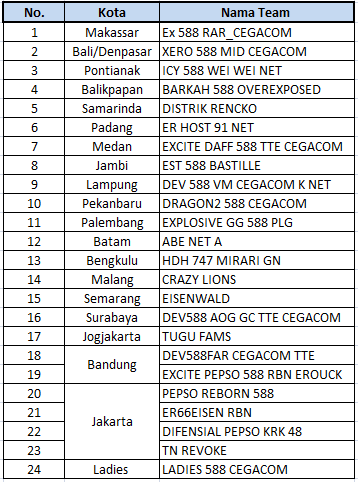 Gemscool Siapkan Lost Saga National Championship 2014 Minggu Ini