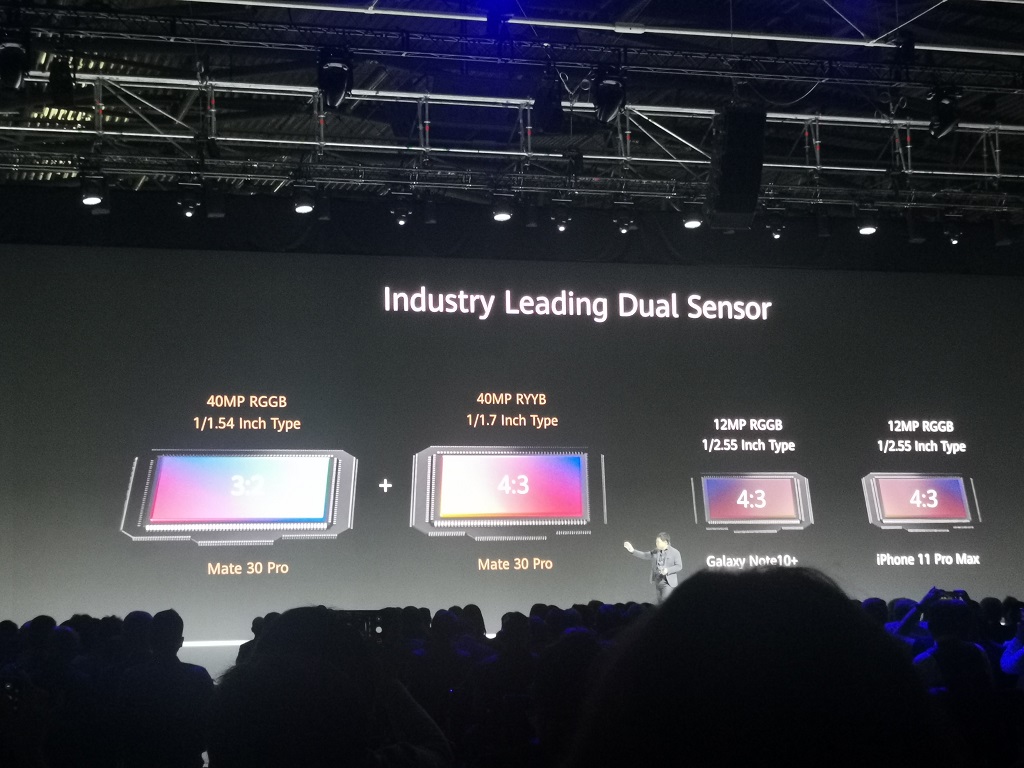 Apa yang Baru dari Kamera Huawei Mate 30 Pro?