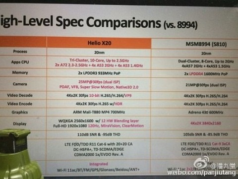 MediaTek Hadapkan Helio X20 dan Snapdragon 810