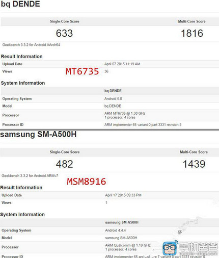 MediaTek MT6735 Lebih Kencang dari Snapdragon 410
