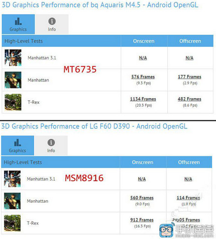 MediaTek MT6735 Lebih Kencang dari Snapdragon 410