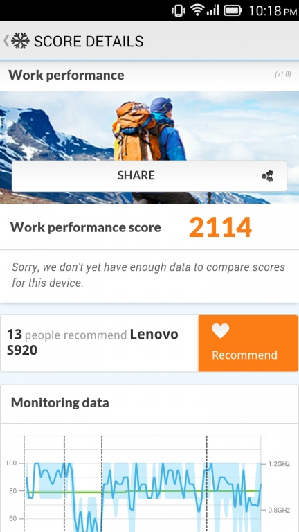 PCMark for Android, Skor Tinggi Bukan Segalanya