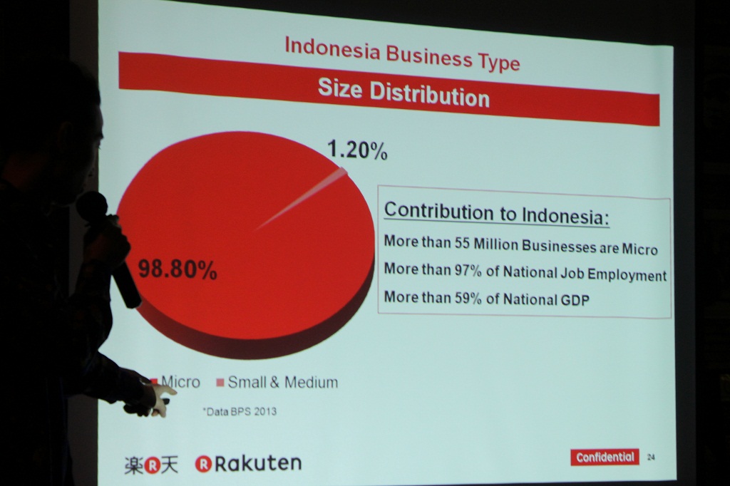 Rangkul Mikro Bisnis, Rakuten Lahirkan Program MicroB