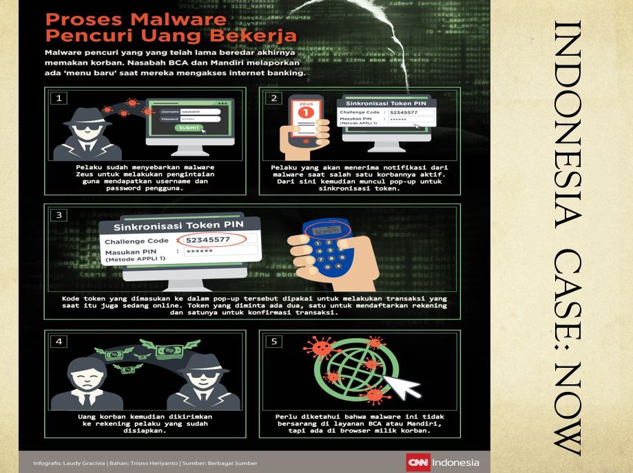 Cara Kerja Sinkronisasi Token Palsu Saat E-Banking 