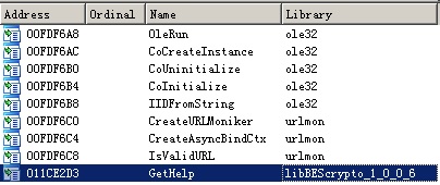 Bombardir Serangan Melalui Auto Start Melanda Lembaga Pemerintahan Kawasan Asia Timur 