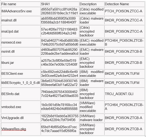 Bombardir Serangan Melalui Auto Start Melanda Lembaga Pemerintahan Kawasan Asia Timur 