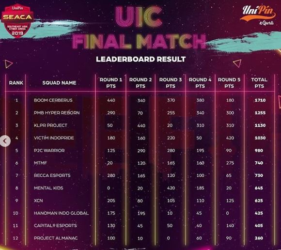Boom Cerberus Juara 1 Grand Final UIC 2019