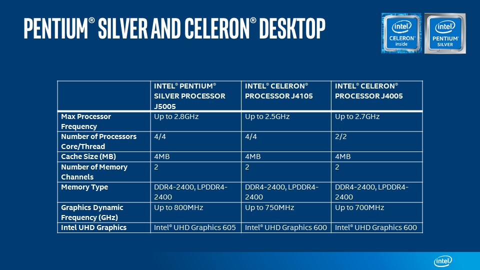 Prosesor Intel Prosesor Gemini Lake Incar Perangkat Kelas Pemula