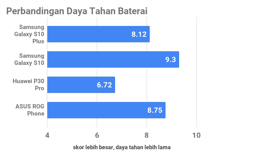 Samsung Galaxy S10 Plus, Serba Bisa
