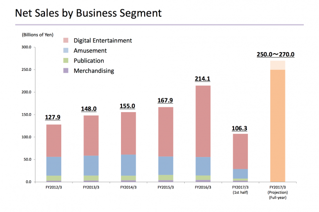 Square Enix Mulai Rasakan Keuntungan dari Pasar Mobile