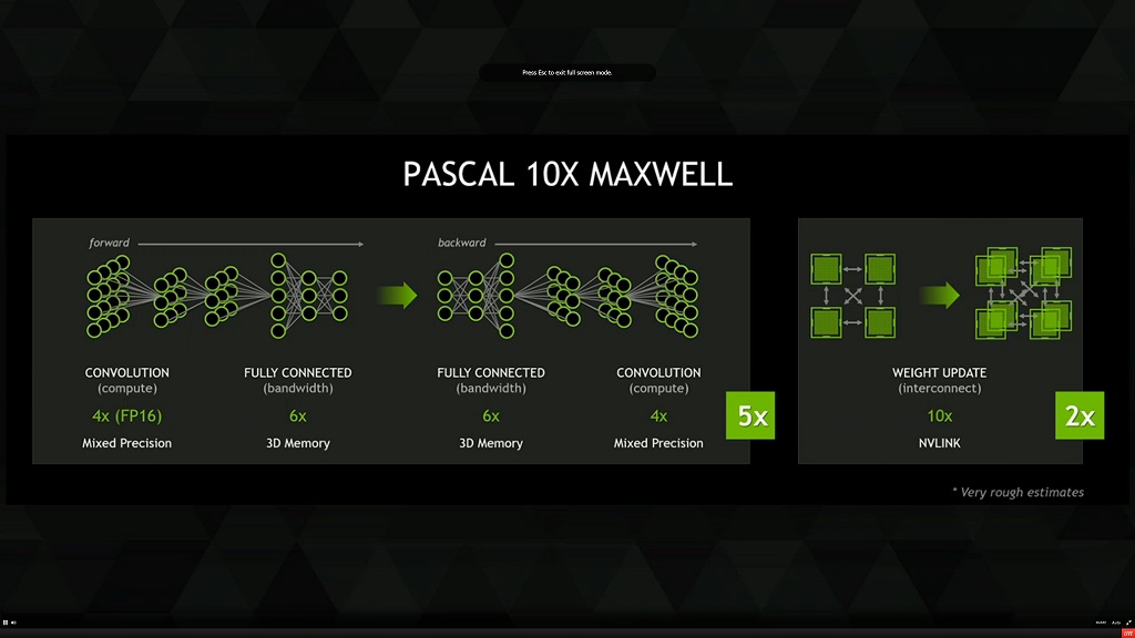 Babak Baru Pertarungan AMD vs NVIDIA