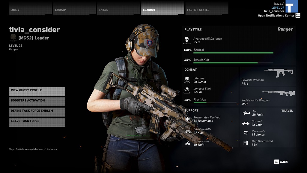 Menaklukkan Musuh yang Tidak Takut Mati di Ghost Recon: Wildlands