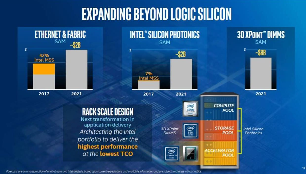 Intel Bakal Produksi DIMM RAM Khusus Tahun Depan