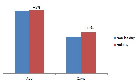 Ada 3 Jenis Game Mobile Paling Favorit Gamer Indonesia