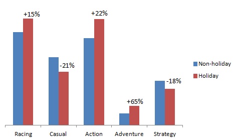 Ada 3 Jenis Game Mobile Paling Favorit Gamer Indonesia