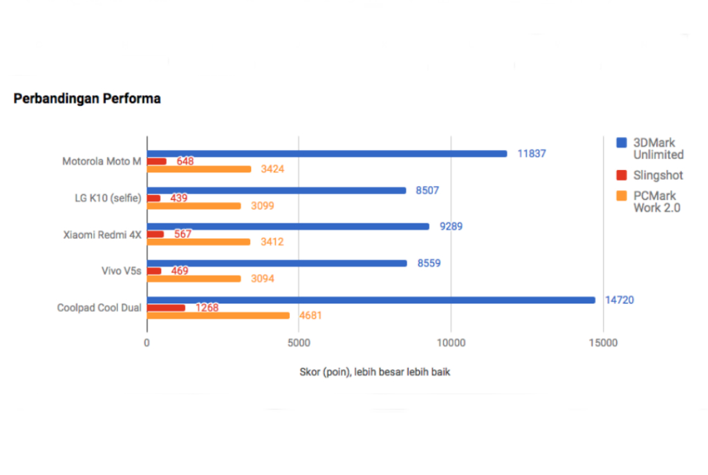 Motorola Moto M, Si Kelas Menengah yang Elegan dan Andal