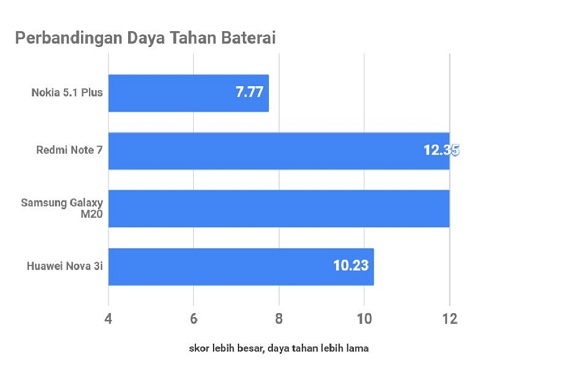 Nokia 5.1 Plus, Si Terjangkau yang Cukup Menarik