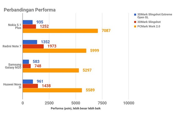 Nokia 5.1 Plus, Si Terjangkau yang Cukup Menarik