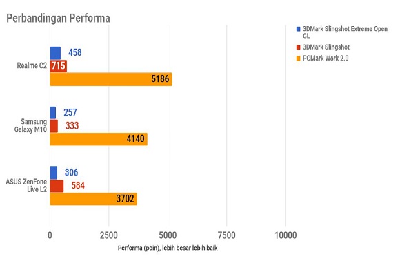 realme C2, Si Entry-Level Menarik