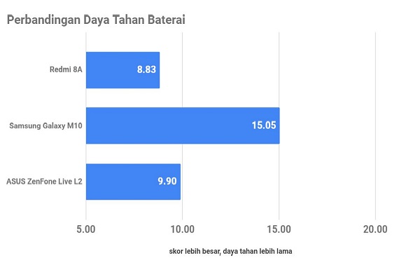 Redmi 8A, Terjangkau dan Cukup