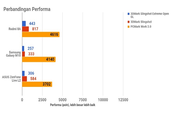 Redmi 8A, Terjangkau dan Cukup